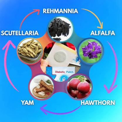 GlucoCare™ Blood Sugar Patches(BUY 1 GET 1 FREE)